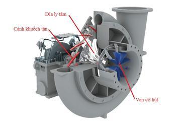 Máy nén khí ly tâm là gì? Ưu nhược điểm và nguyên lý hoạt động của máy nén ly tâm
